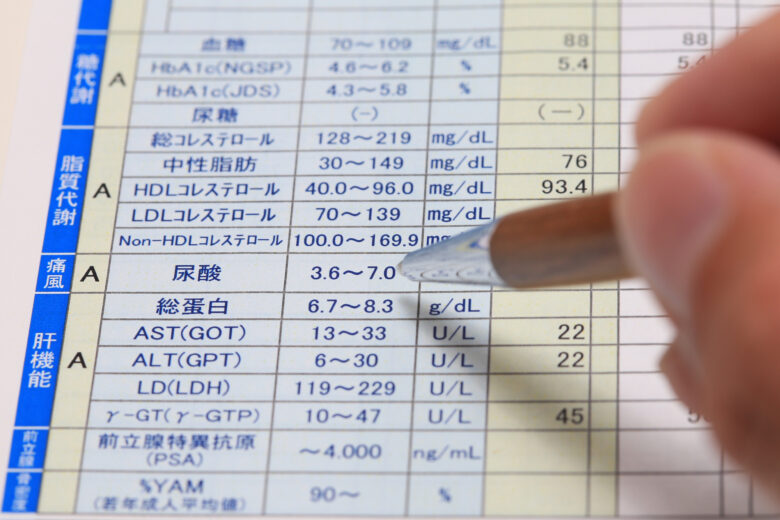 尿酸値が高い、高尿酸血症(痛風)とは